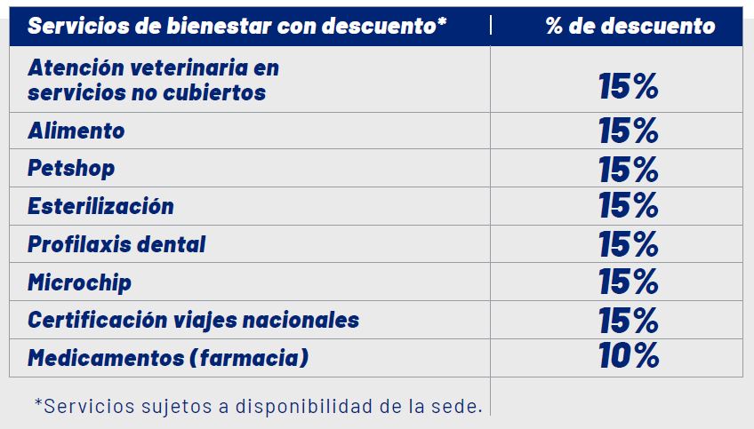 Descuentos caninos y felinos